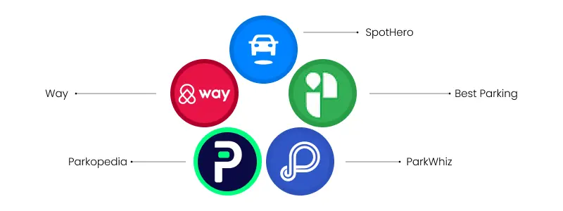 Parking Finder Apps
