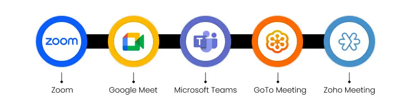 Zoom Cloud Meeting Apps