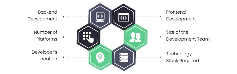 cost of logistics software development