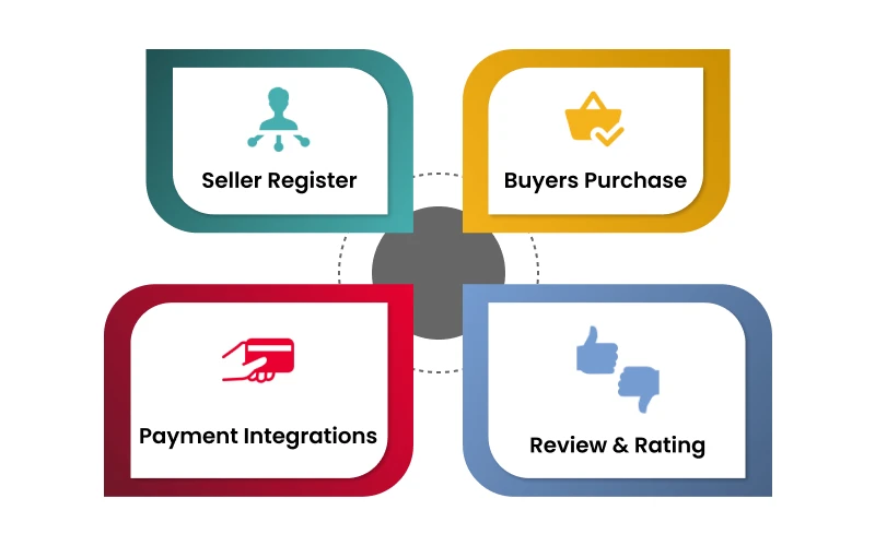 how does etsy work