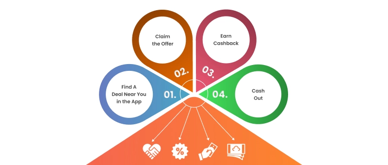 How to Use Upside App
