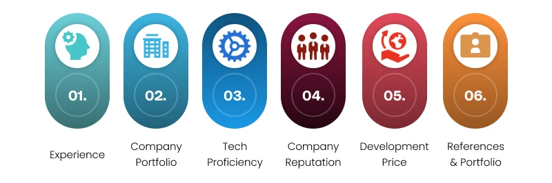 factors to choose app development company