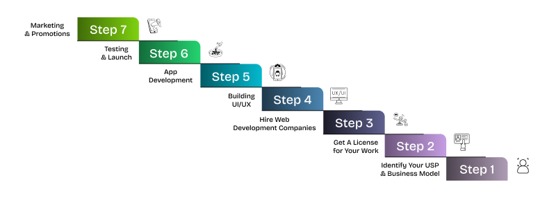 build websites like soap2day