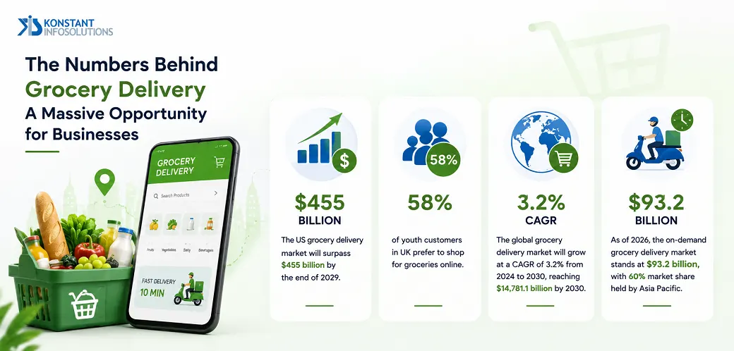 benefits-of-grocery-delivery-apps