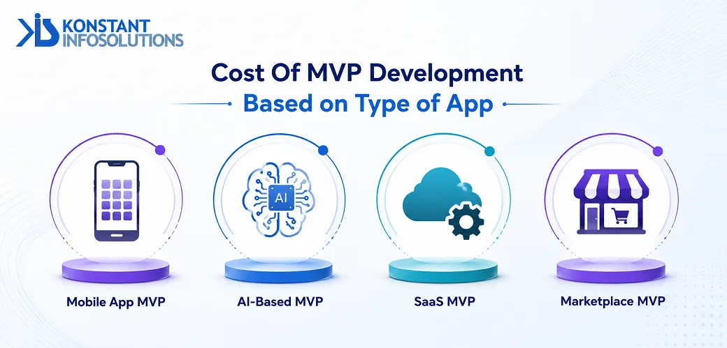 cost-of-mvp-development