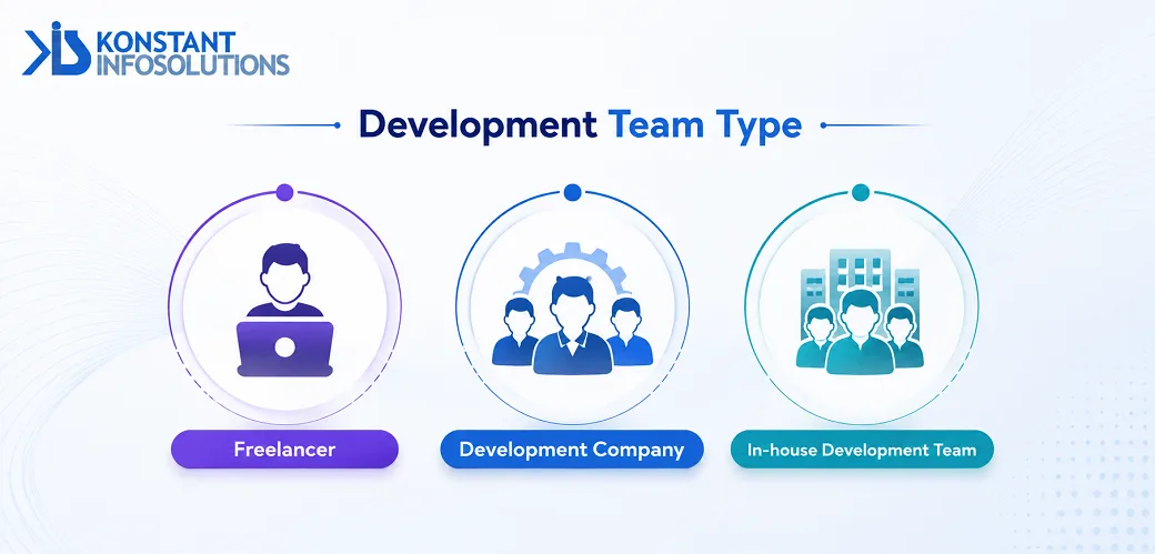 development-team-type