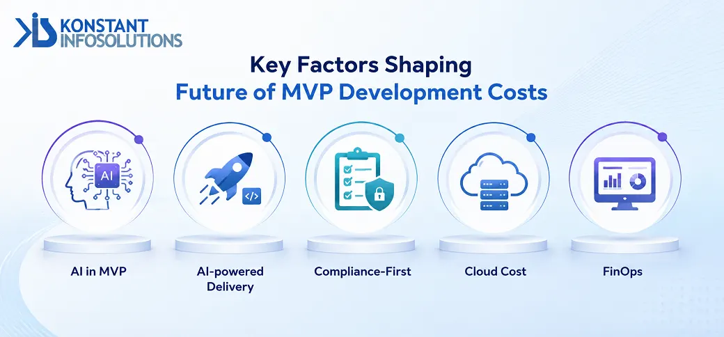 future-for-mvp-development-costs