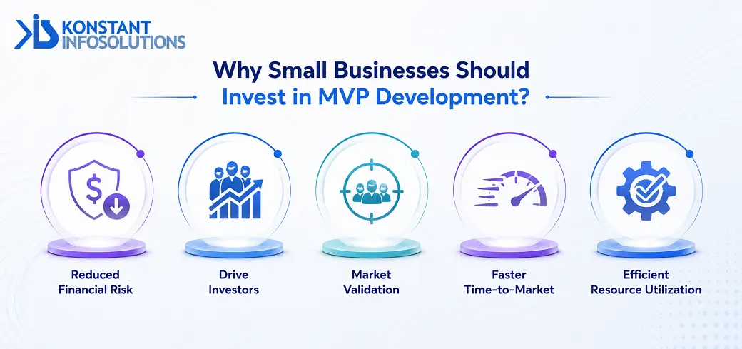 why-invest-in-mvp-development