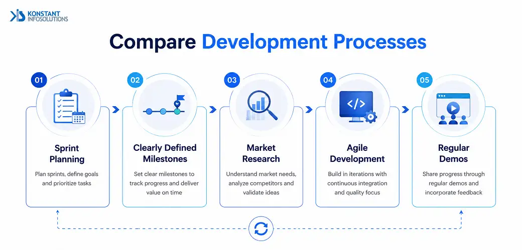 compare-development-processes