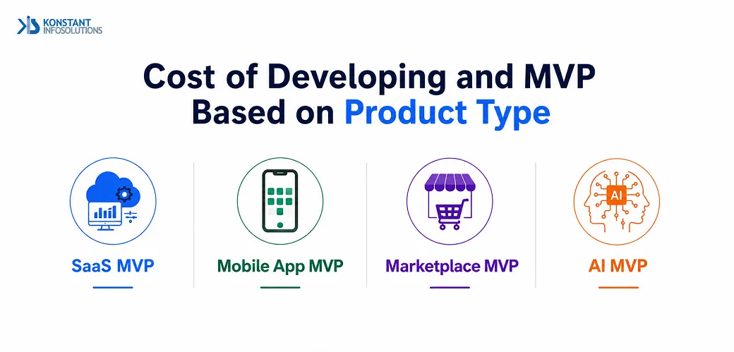 cost-of-developing-an-mvp