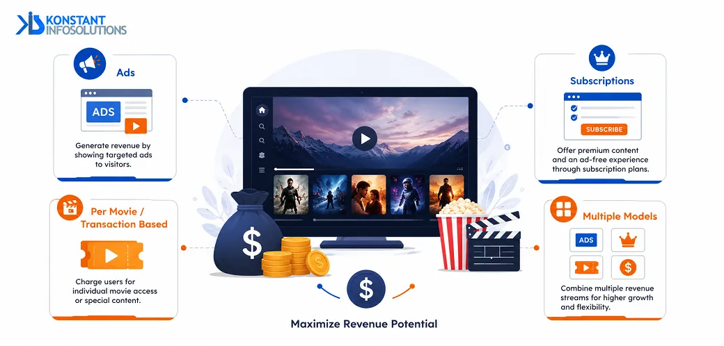 monetization