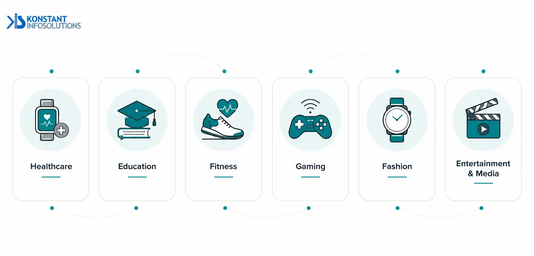 wearable app use cases
