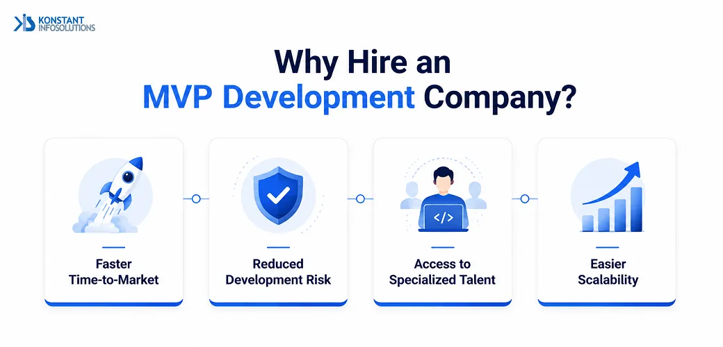 why-hire-mvp-development-company