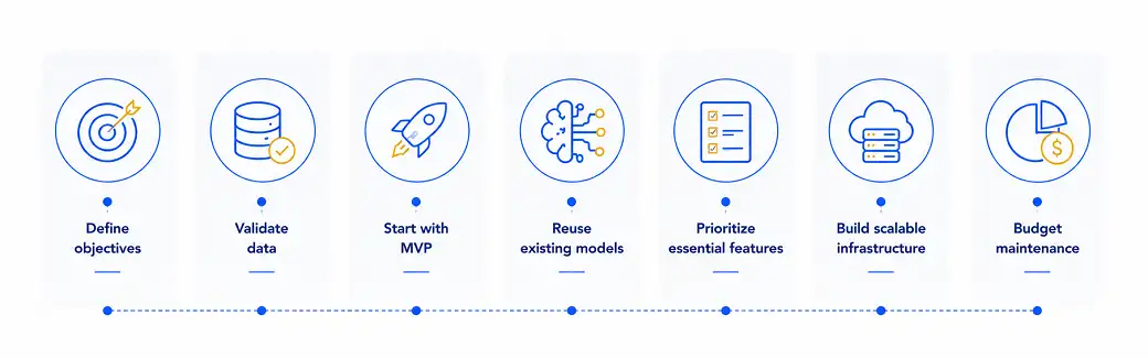 AI Development Cost Optimization