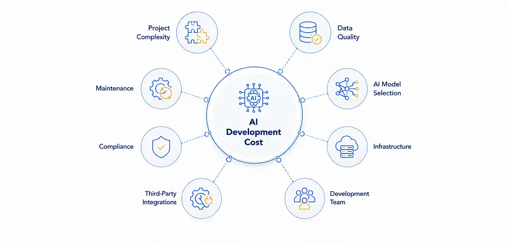 AI Development Costs Key Factors