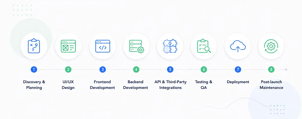 app development cost by stage