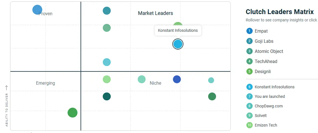 clutch leader matrix
