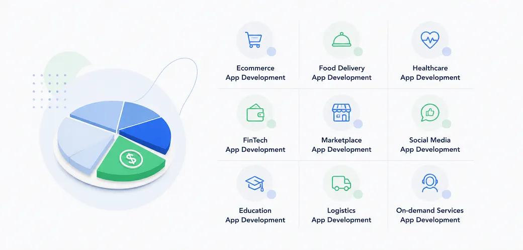 app development cost type