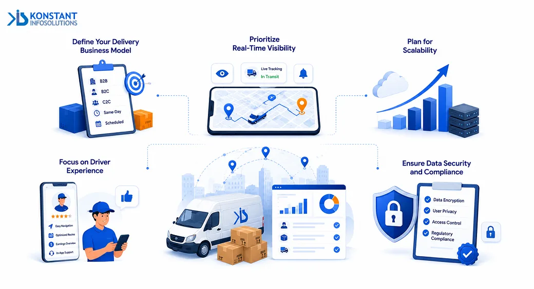 courier-delivery-app-considerations