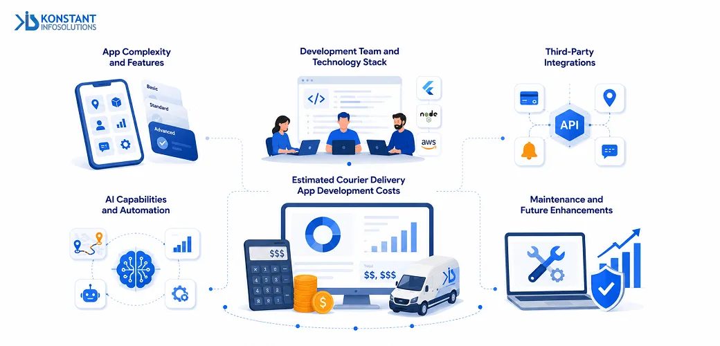 courier-delivery-app-development-cost