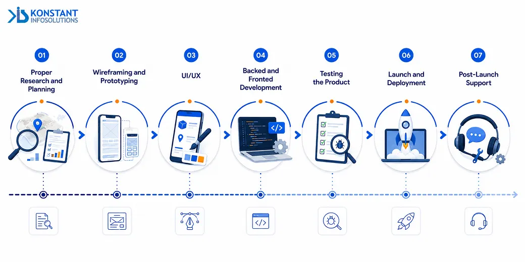 courier-delivery-app-development-process