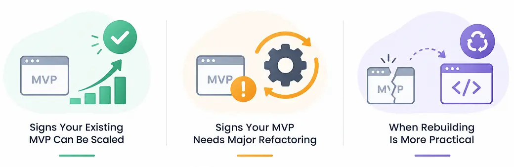 Scale or Rebuild an AI MVP