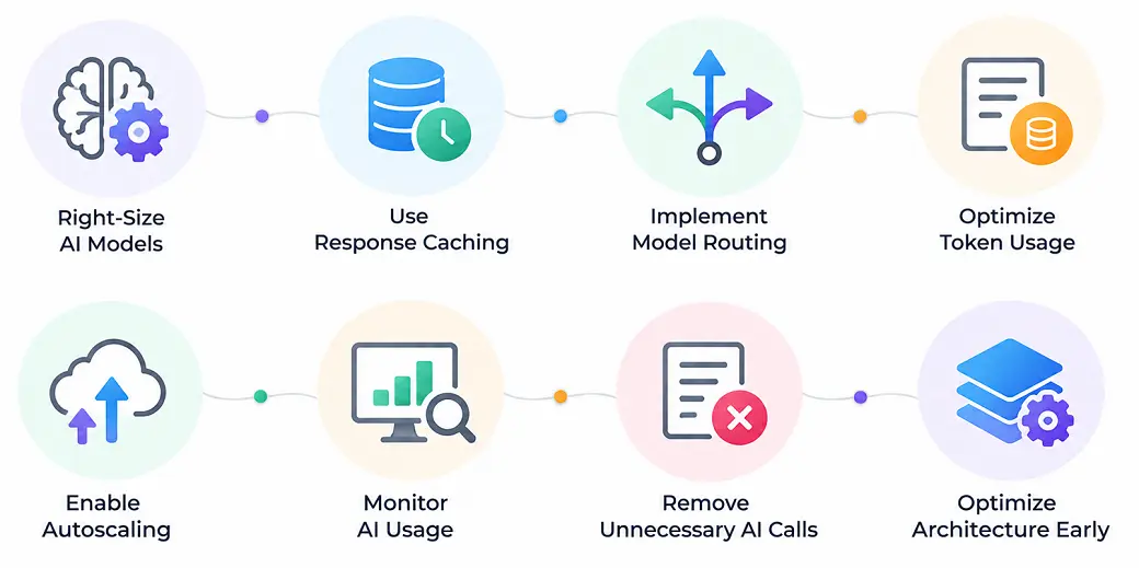 ways to control production cost