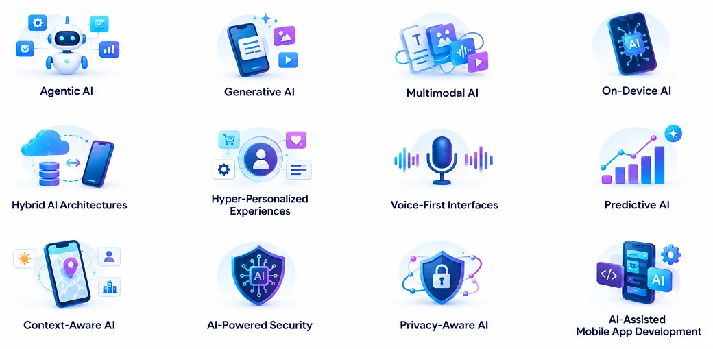 AI Mobile App Development Trends