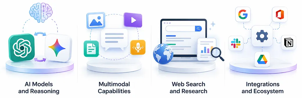 Features and Capabilities