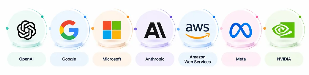 Generative AI Key players