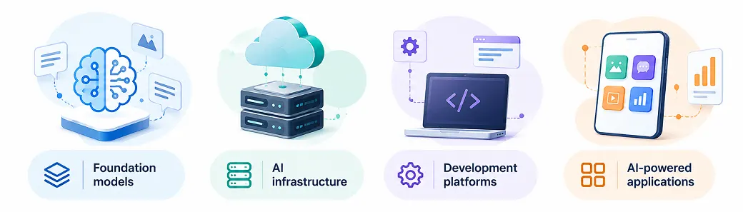 Generative AI Key Segments
