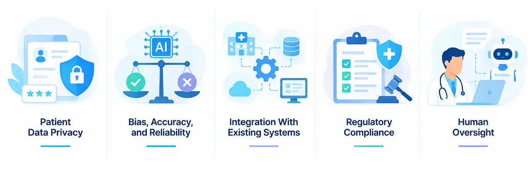 healthcare AI challenges