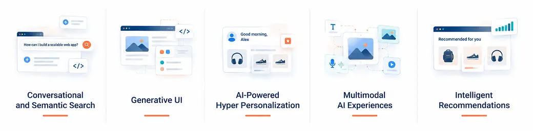 Intelligent Web Experiences