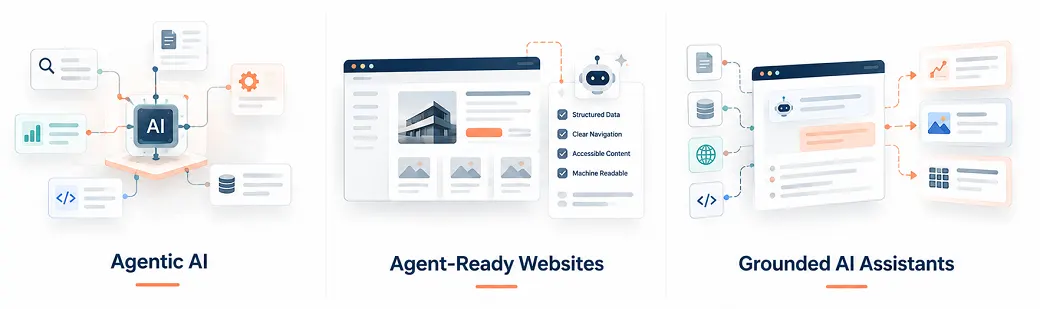 The Agentic Web